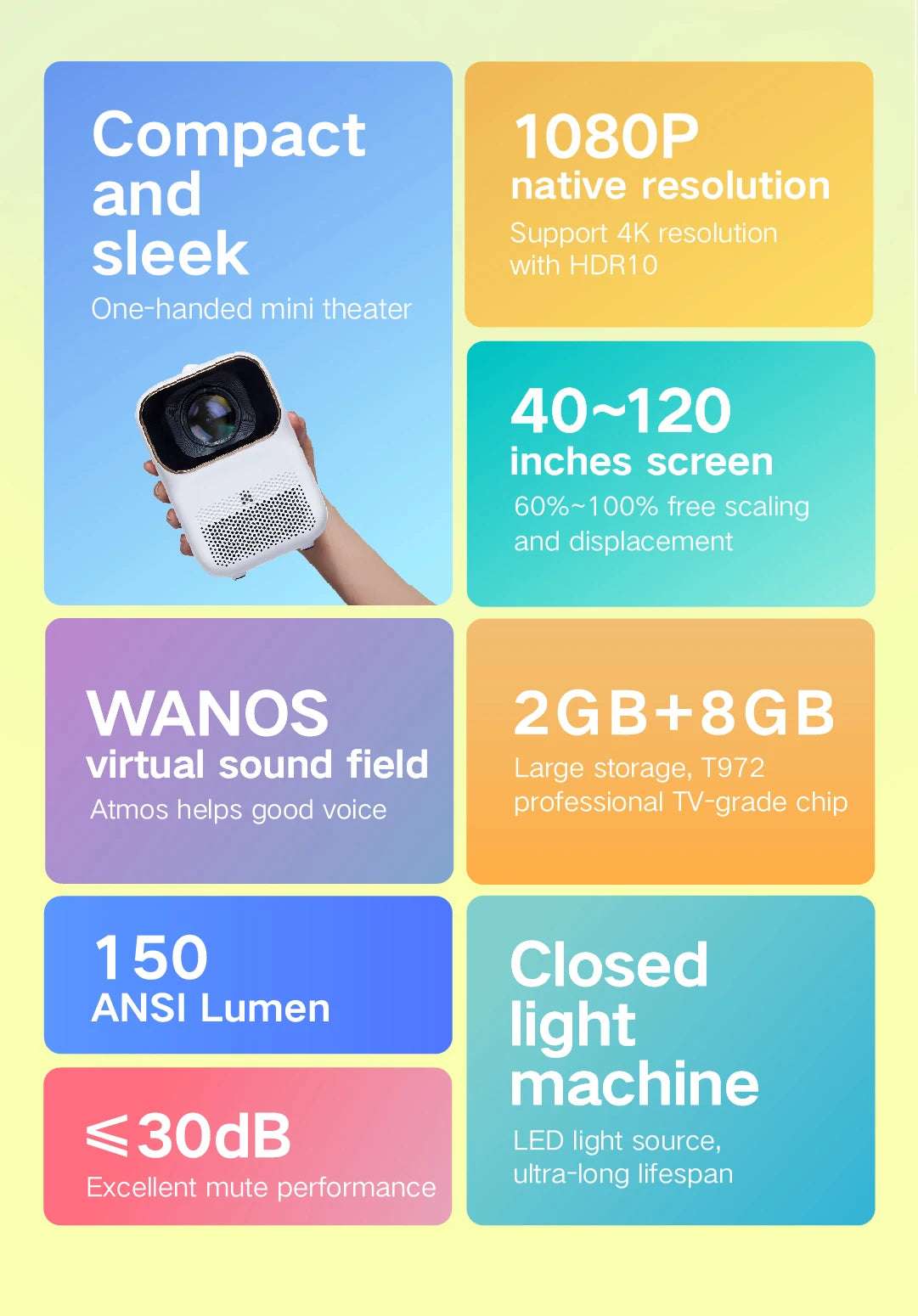 [Big Sale ]HOT SALE Wupro X Formovie Fengmi XMING Q1 SE Mini Led Native 1080p Full HD Projector Home Mini  Portable Projector