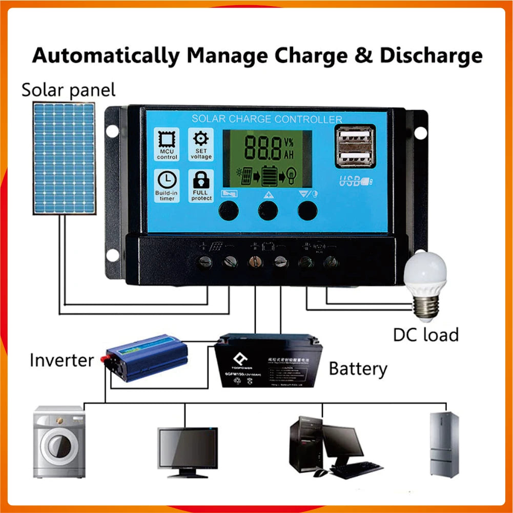 800W Portable Solar Panel Power Bank 12V Solar Panel Kit  Controller Solar Plate For Home/Camping/RV/Car Fast Battery Charger