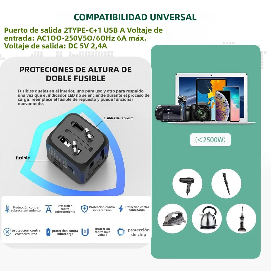 Universal Travel Charger Adapter Plug Adaptor with 2 USB and 1 Type C - Includes US EU UK AU Plugs for International Travel
