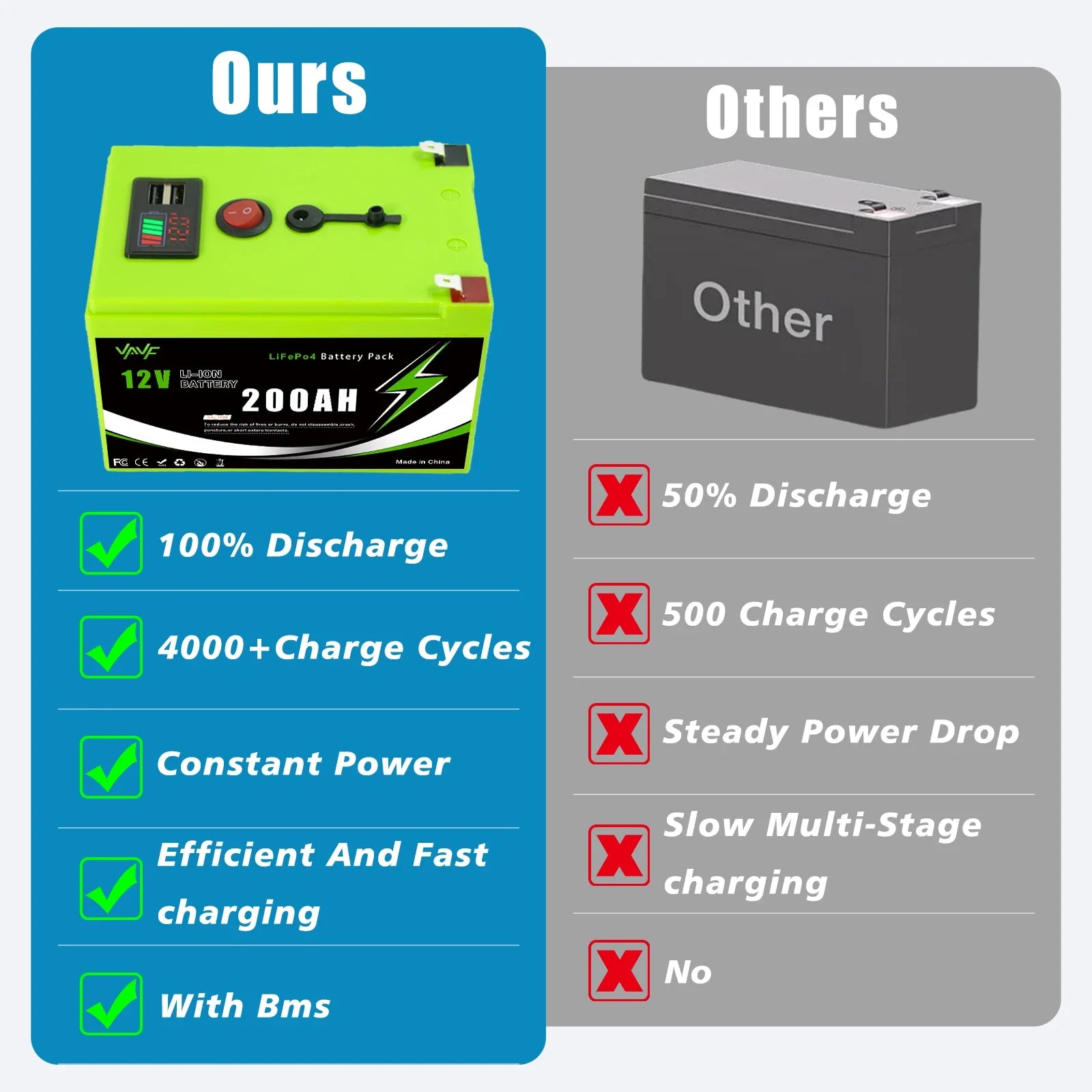 12V 200AH ️Solar Battery☃️ Lithium Deep Cycle Battery🌊Integrated BMS-Perfect for Solar Systems, Campers, Boats&Cabin Power