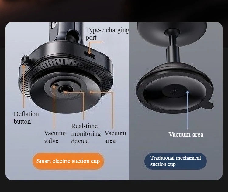 Magnetic Car Phone Holder for Front Windshield,Roof Window Scene with 360° Foldable and Rotatable Electric Vacuum Suction Cup